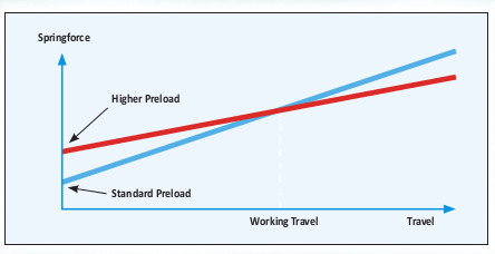 Máte problém s kontaktováním při ICT 5